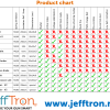 Jeff Tron Procesor za Gearbox V3 Unutrašnji